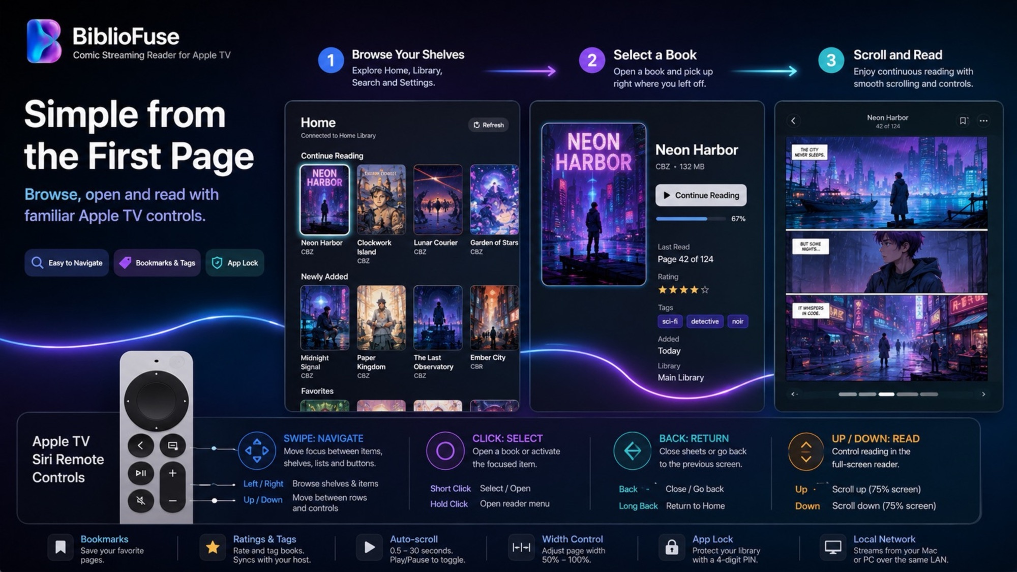 BiblioFuse on Apple TV: shelves, book details and full-screen reading, with the Siri Remote control map
